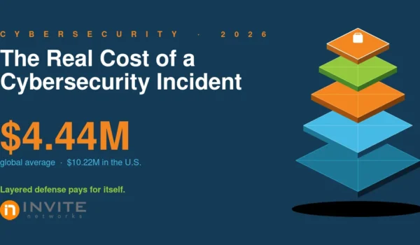 Isometric illustration of layered cybersecurity controls protecting a data center, in INVITE Networks brand colors, with $4.44 million average breach cost callout